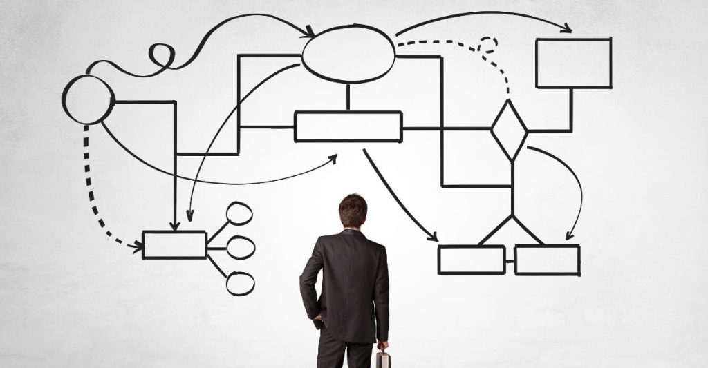 Curso Gratuito de Gestión Organizacional no SENA: Capacite-se e Avance na Carreira